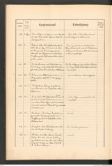 k.k. naturhistorisches Hofmuseum, Protokollbuch Intendanzakten 1889, Seite 60